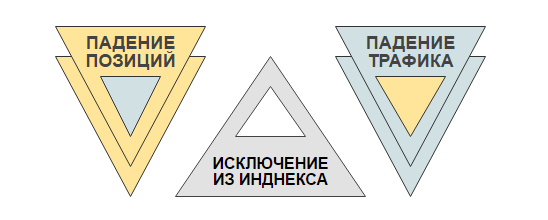Результат пессимизации фильтром