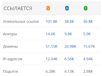 Сравнение внешних ссылок по ссылающимся сайтам