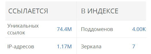 найти поддомены
