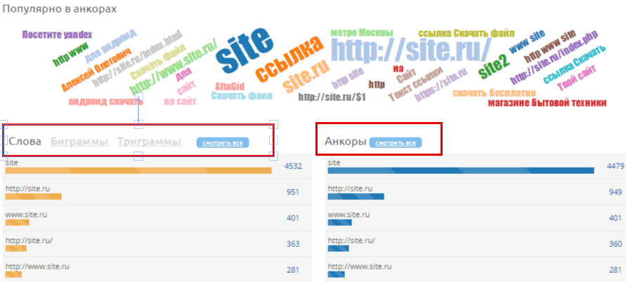 Популярные анкоры