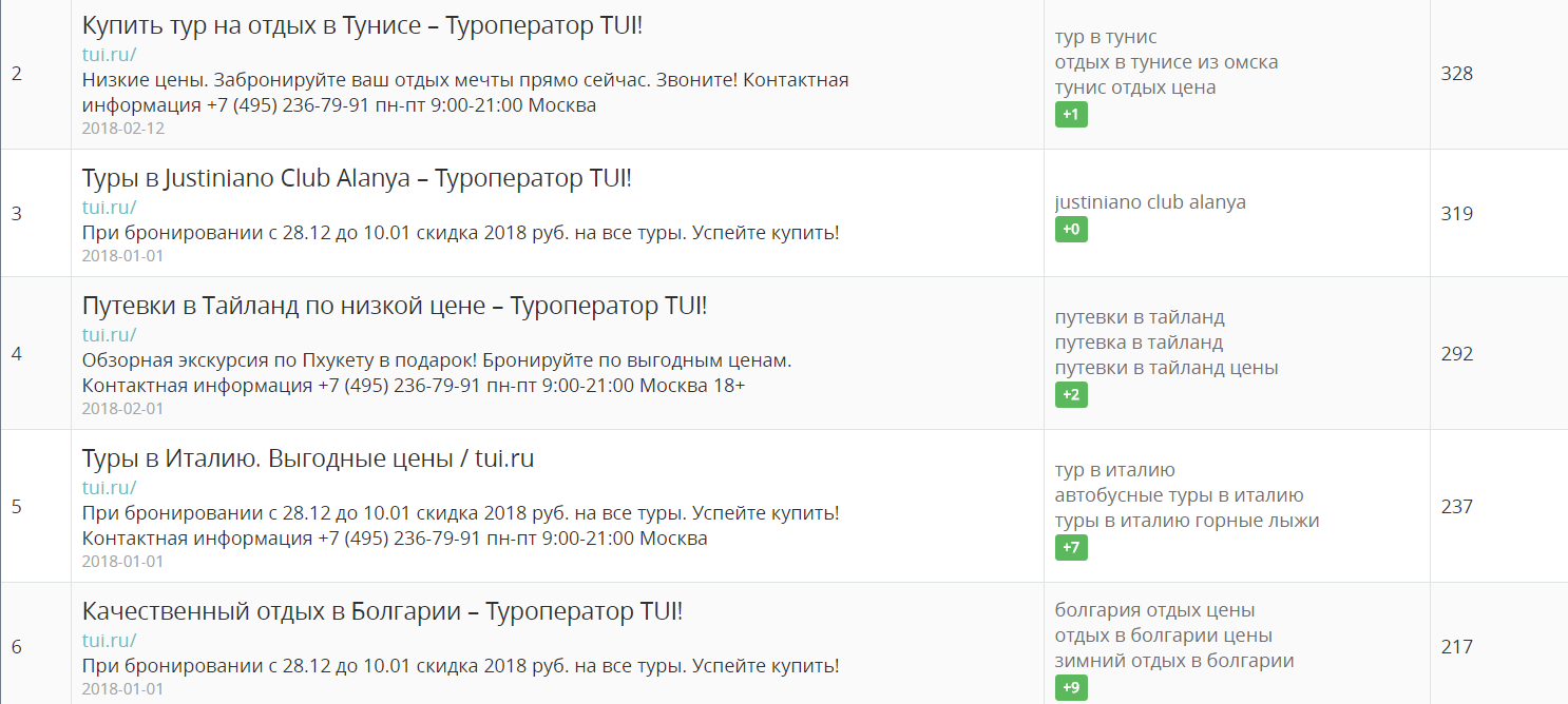 Как повысить экономическую эффективность рекламной кампании - сортировка по эффективным показам