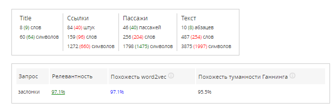 Рекомендации для анализируемой страницы