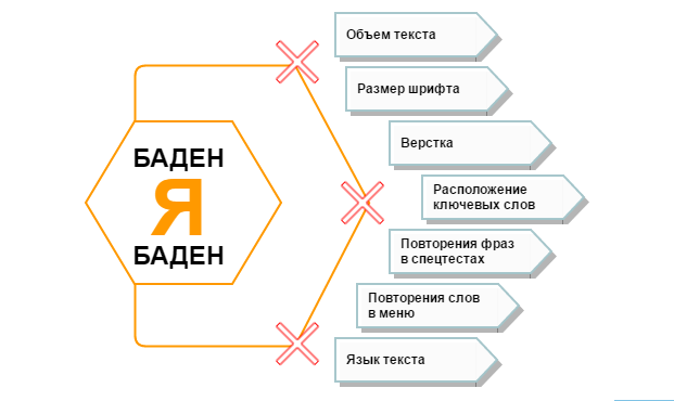 Факторы которые не учитывает алгоритм Баден-Баден