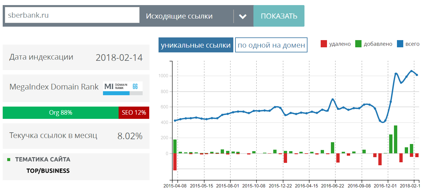 Исходящие ссылки