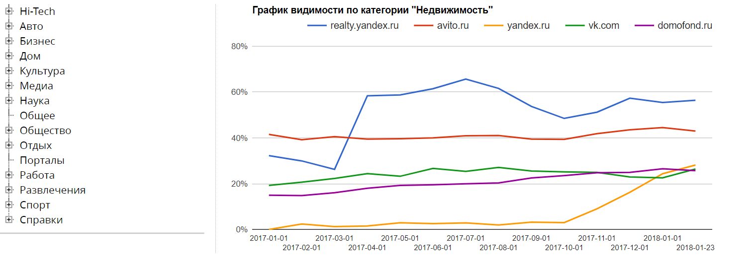 лидеры поиска