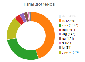 Домены
