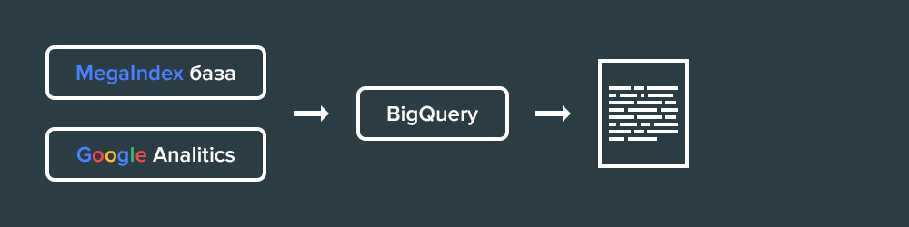 BigQuery пример использования