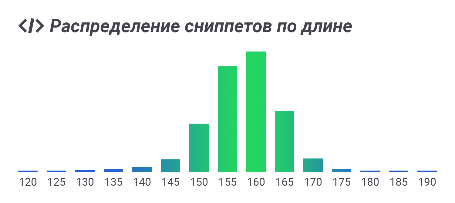 Длина сниппета