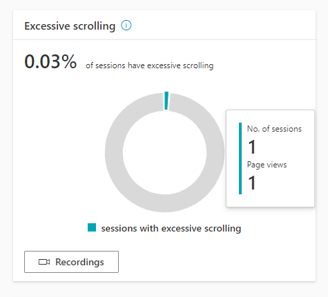 Анализ прокрутки страницы сайта - Excessive scrolling