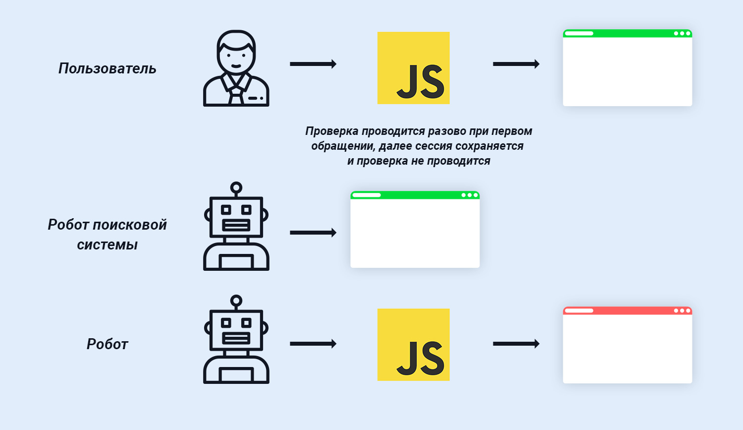Защита контента - Проверка на JavaScript