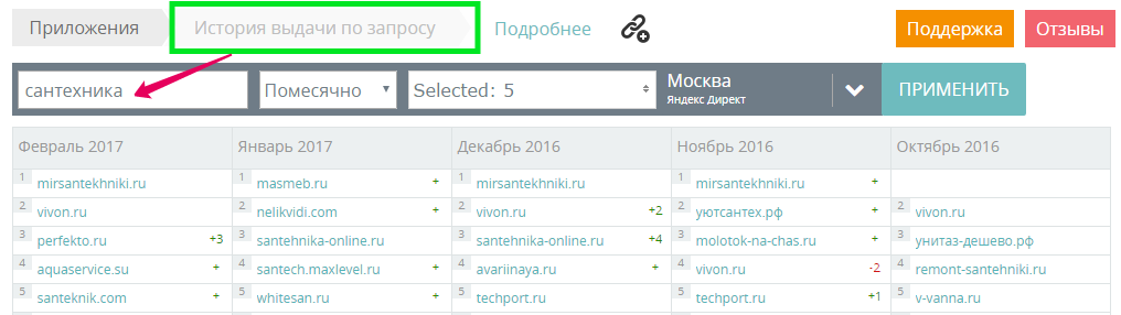 История выдачи по запросу