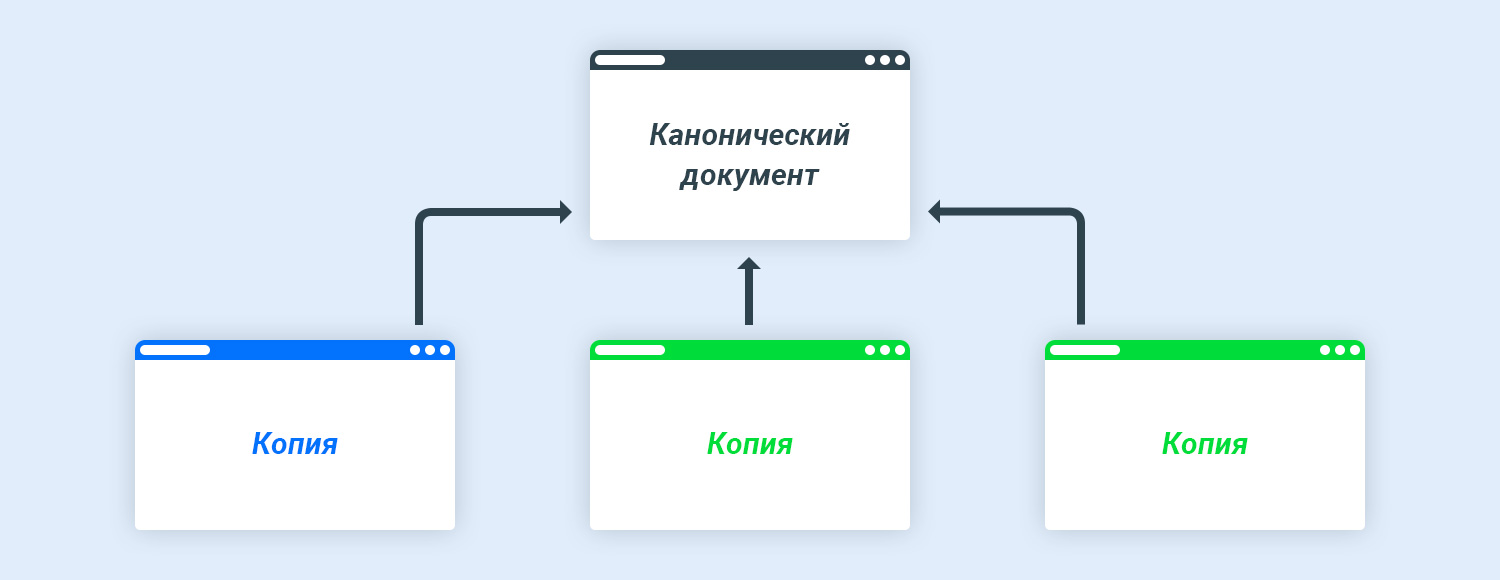 Копии документа и canonical, DMCA