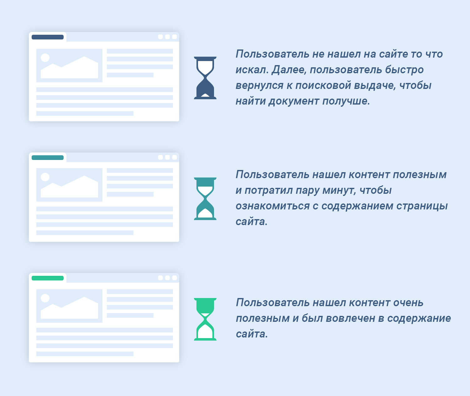 Dwell Time интерпретация как фактора ранжирования сайтов