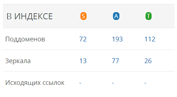 Сравнение внешних ссылок по ссылающимся сайтам