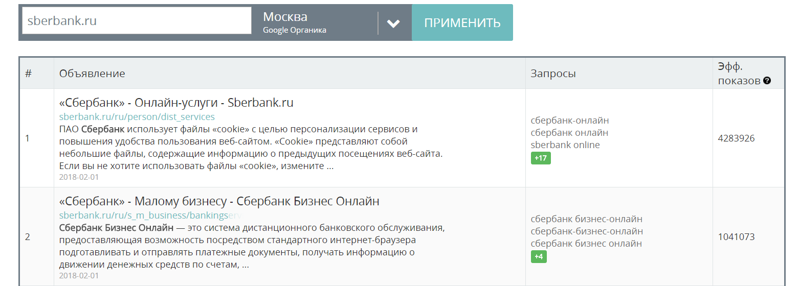 Анализ сниппетов в выдаче