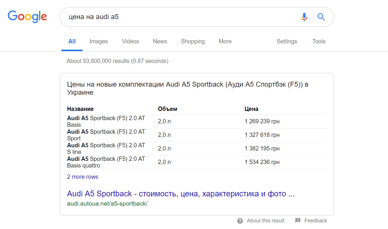 Google Featured Snippets - Блок ответов с ключевой фразой со сравнением