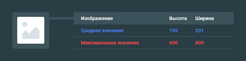 Как вывести сайт в Google Featured Snippets - Изображение