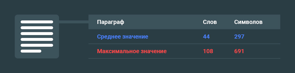 Как вывести сайт в Google Featured Snippets - Параграф