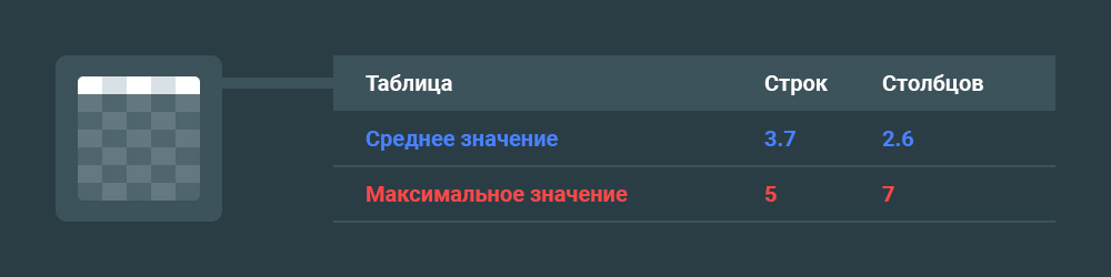 Как вывести сайт в Google Featured Snippets - Таблица