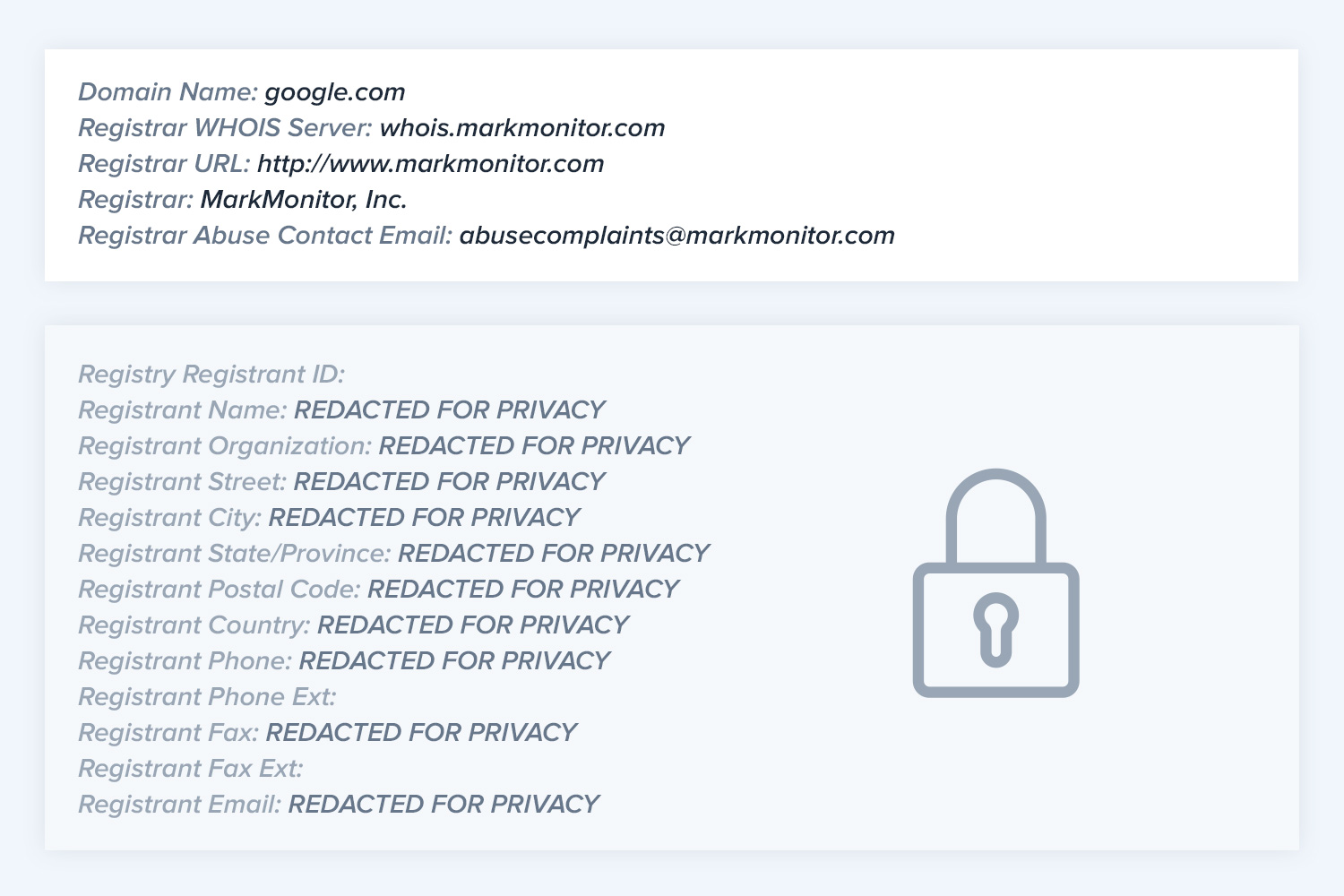 Whois данные закрыты в связи с GDPR