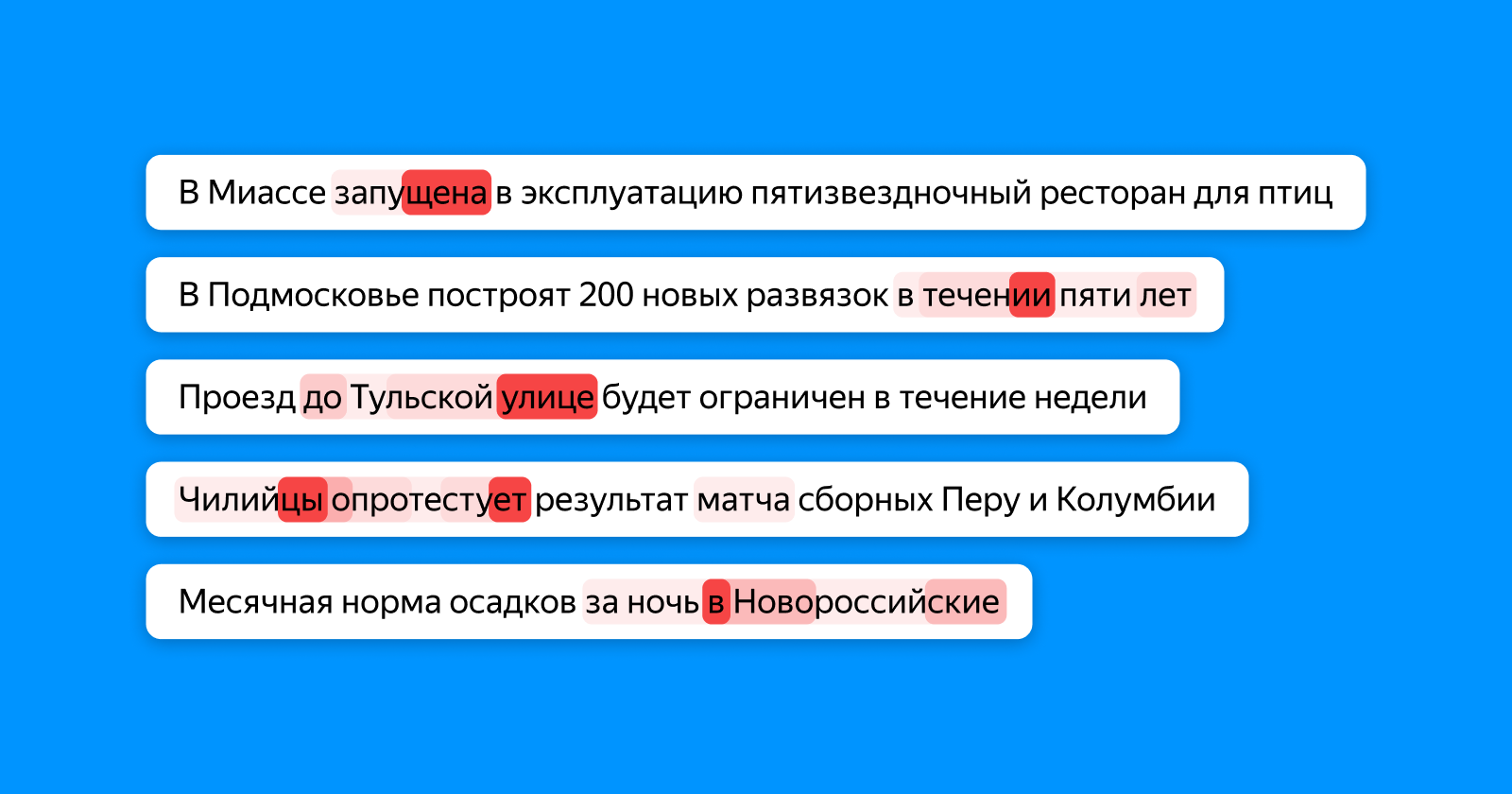 Поисковый алгоритм BERT в Yandex