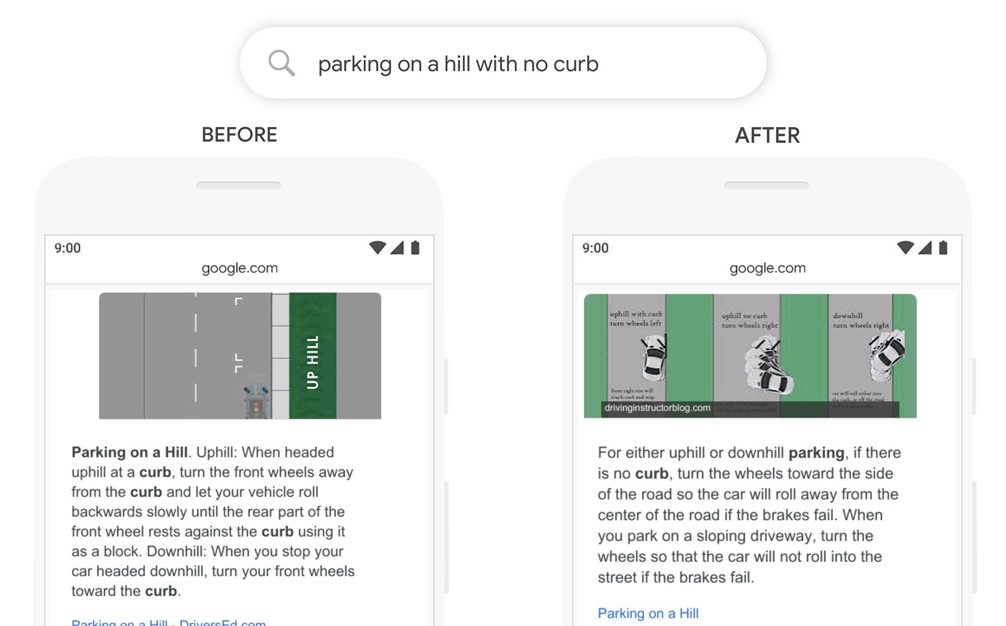 Google BERT изменение поисковой выдачи