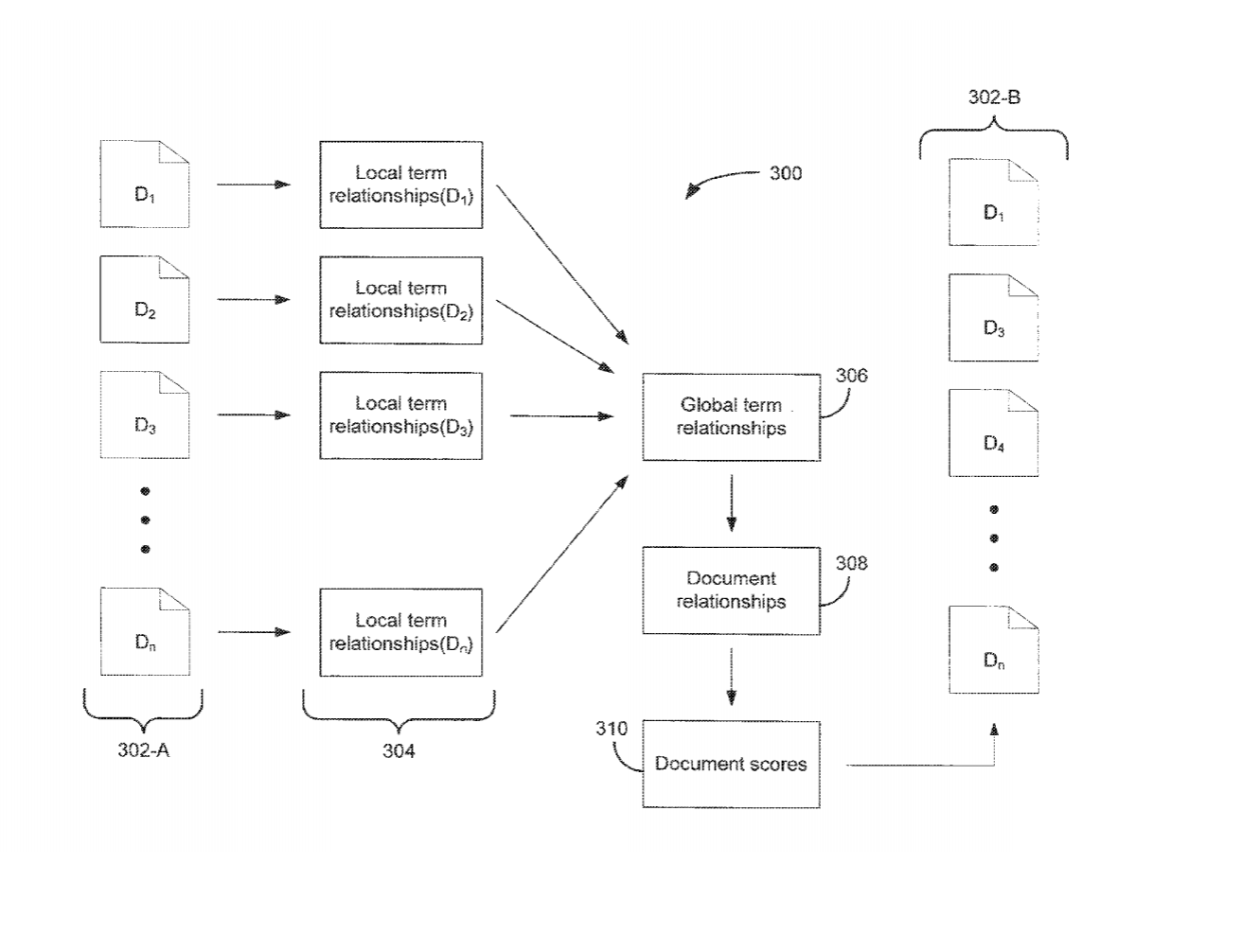 Google document ranking using word relationships