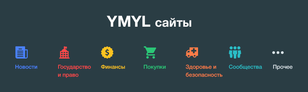 Google YMYL SEO
