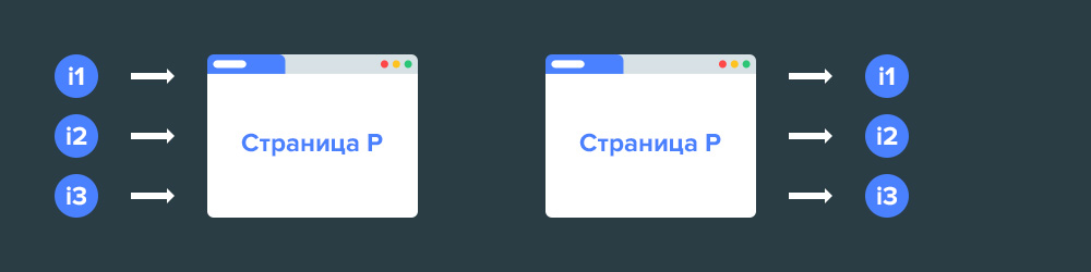Goolge HITS ссылки