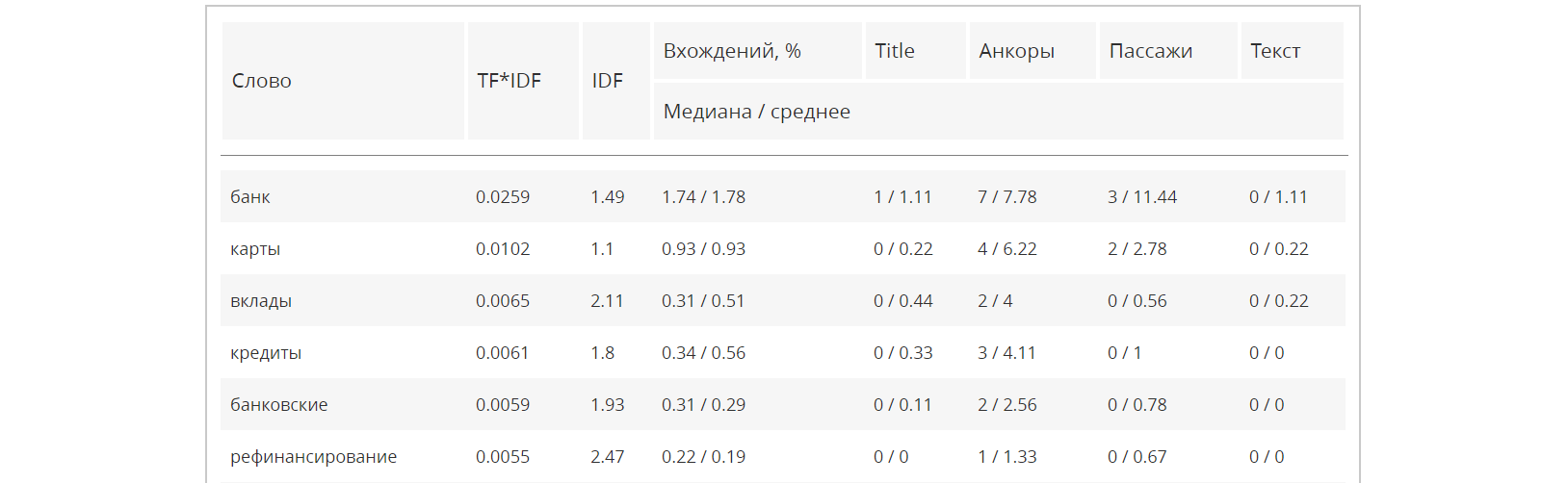 google патент проверка вхождения слов