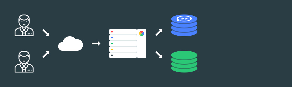 Данные поступают в базу для цитат Google