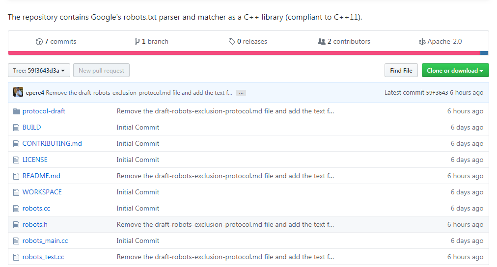Google robots.txt parser