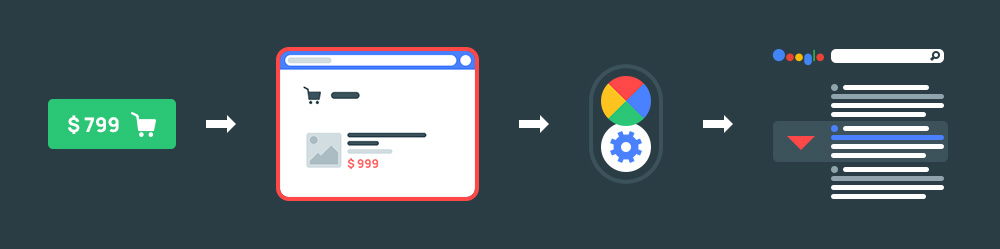 Анализ цен на сайте Google роботом