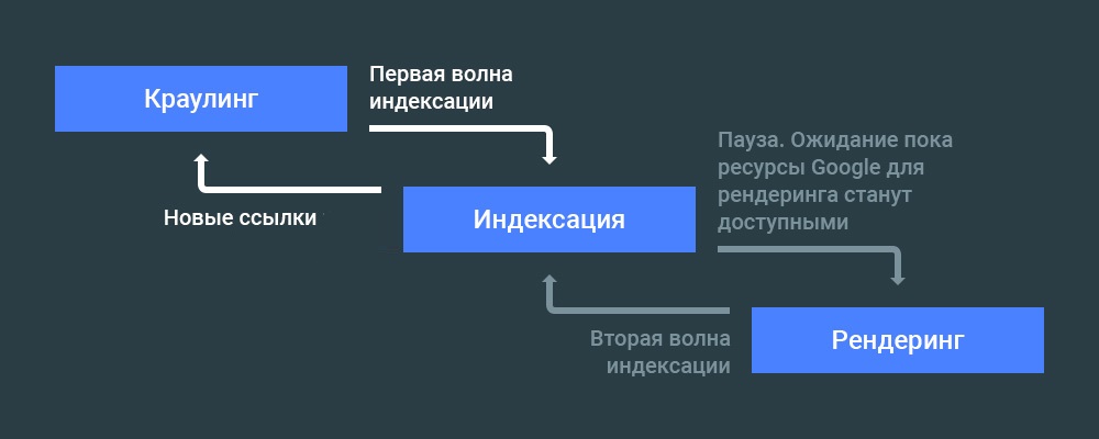 индексация сайта с javascript