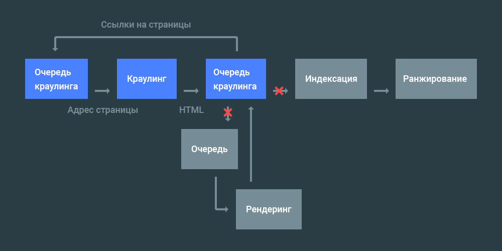 Googlebot и 301 редирект