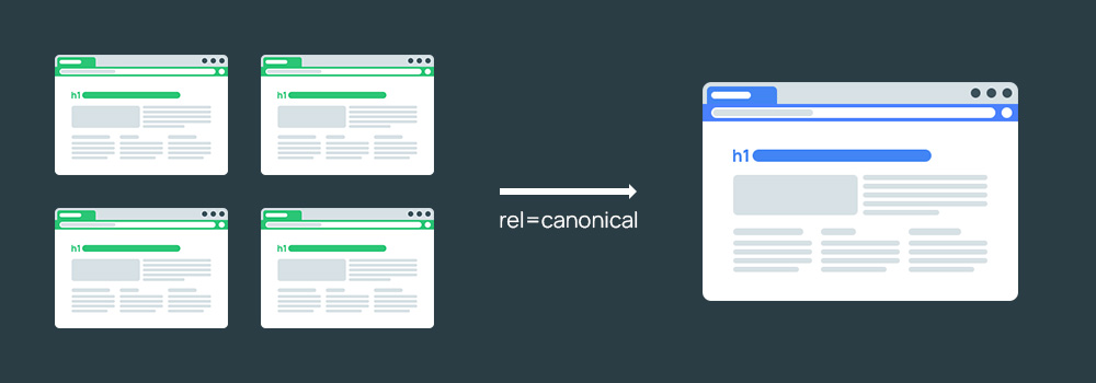 Использование rel=canonical для устранения дублей заголовков на страницах продвигаемого сайта