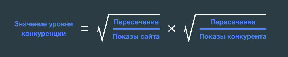 Формула для поиска конкурентов по ключевым словам
