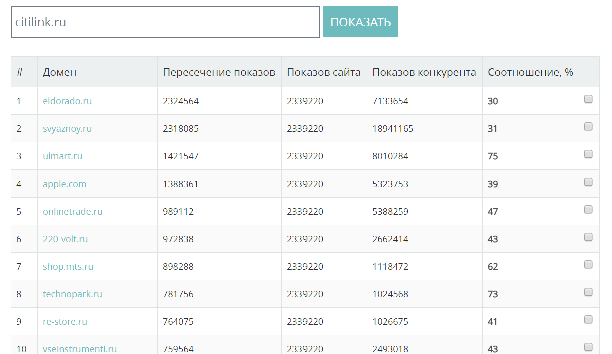 Поиск конкурентных сайтов