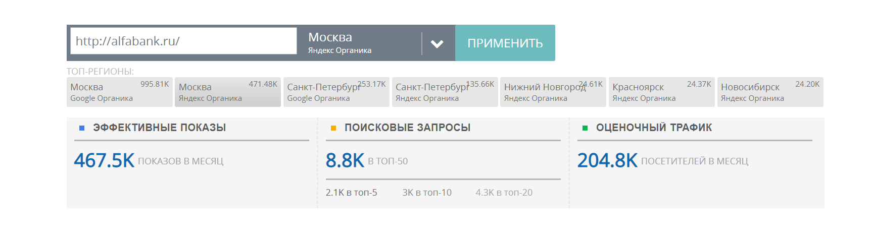 Оценка трафика по видимости