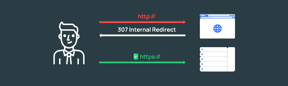 Использование HSTS на сайте в целях SEO продвижения