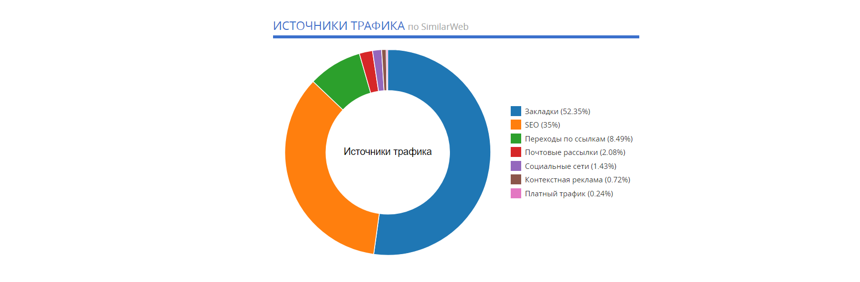 источники трафика