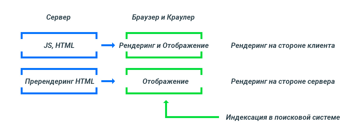 Индексация сайтов на javascript