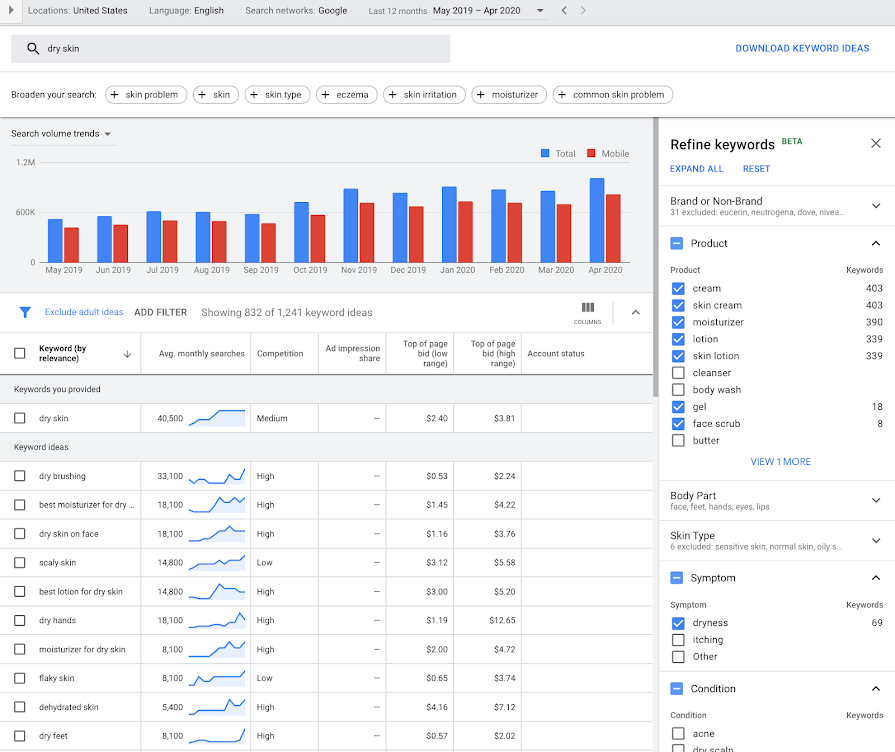 Уточнение ключевых слов в Keyword Planner