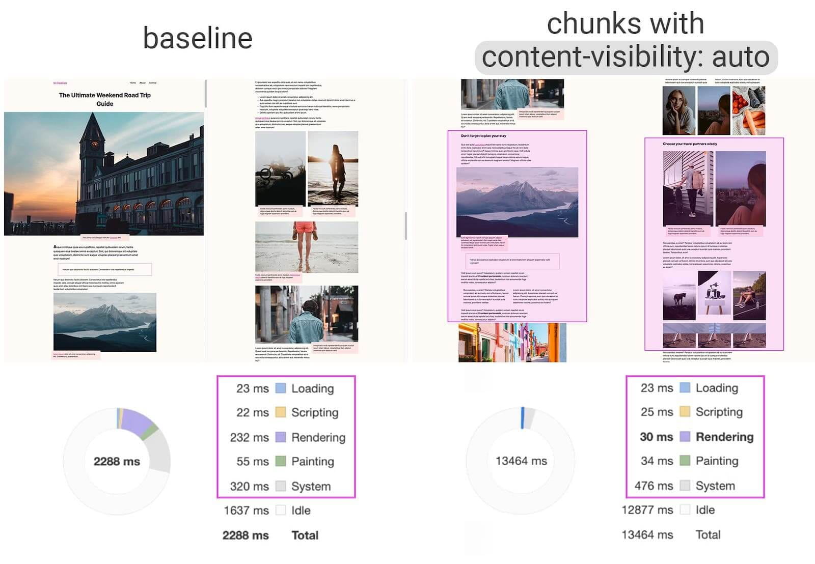 Рендеринг страницы с content visibility
