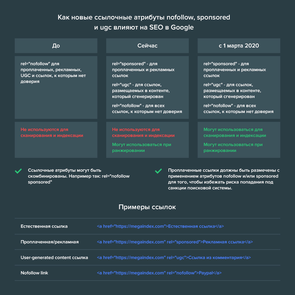 Сравнительная таблица ссылочных атрибутов sponsored, ugc и nofollow