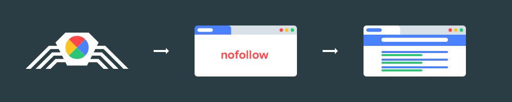 Индексация ссылок с nofollow