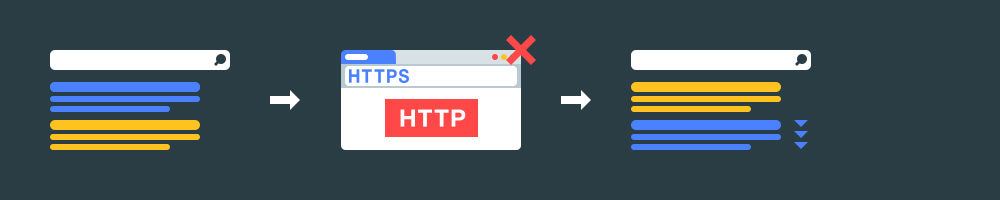 Смешанный контент в SEO