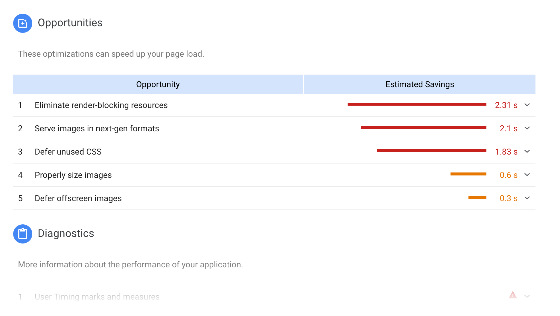 Google PageSpeed Insights