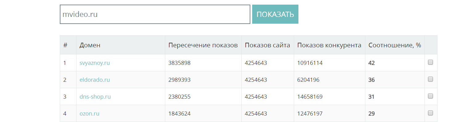 анализ ниши - видимость