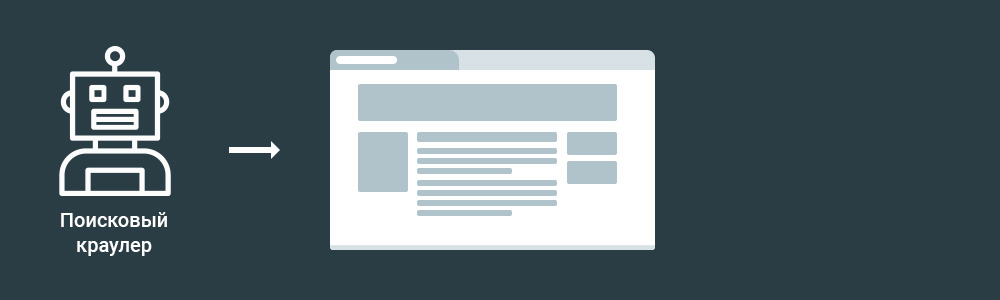 Ссылки, текст и часть или блок страницы закрыты от поисковой системы